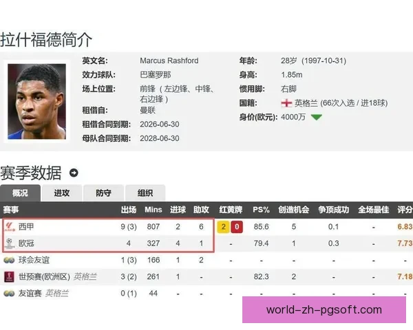 从拉什福德对阵西班牙的世界杯预选赛关键数据解析战术逻辑 从拉什福德对阵西班牙的世界杯预选赛关键数据解析战术逻辑