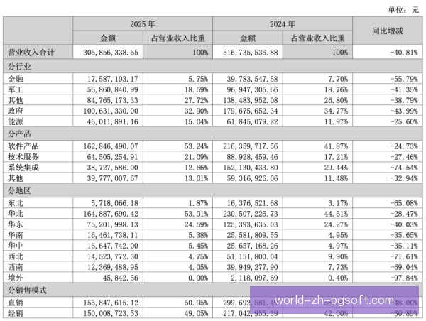 薪资占收入比财务影响，成本弹性与现金流承压